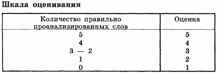 развитие речи у детей, диагностика