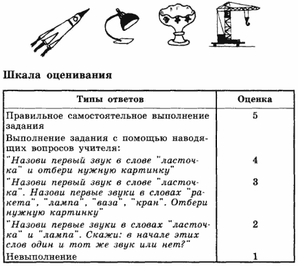 развитие речи у детей, диагностика