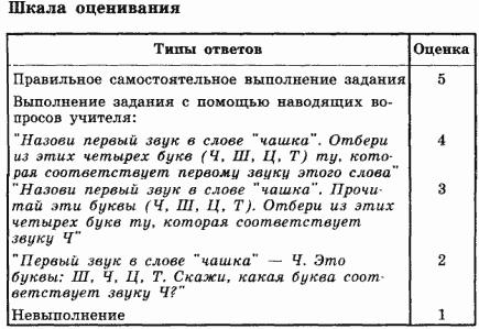 развитие речи у детей, диагностика