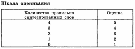 развитие речи у детей, диагностика