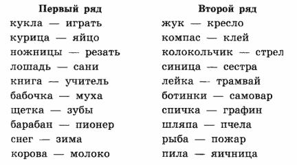 развитие памяти у детей, диагностика