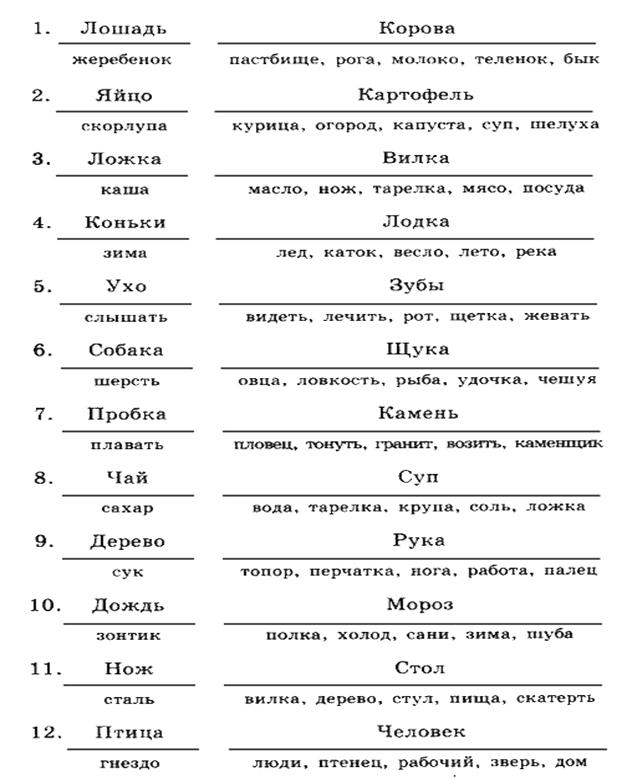 развитие мышления у детей
