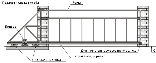 Принципиальная