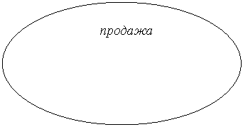 ����: �������