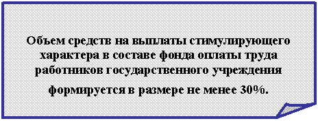 �������� ����: ����� ������� �� ������� �������������� ��������� � ������� ����� ������ ����� ���������� ���������������� ���������� 

����������� � ������� �� ����� 30%.



