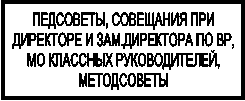 ПЕДСОВЕТЫ, СОВЕЩАНИЯ ПРИ ДИРЕКТОРЕ И ЗАМ.ДИРЕКТОРА ПО ВР,МО КЛАССНЫХ РУКОВОДИТЕЛЕЙ,МЕТОДСОВЕТЫ
