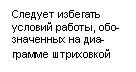 �������: ������� �������� ������� ������, ���-��������� �� ���-������ ����������