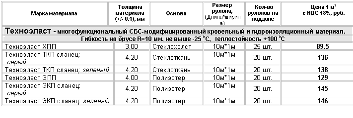 �������: