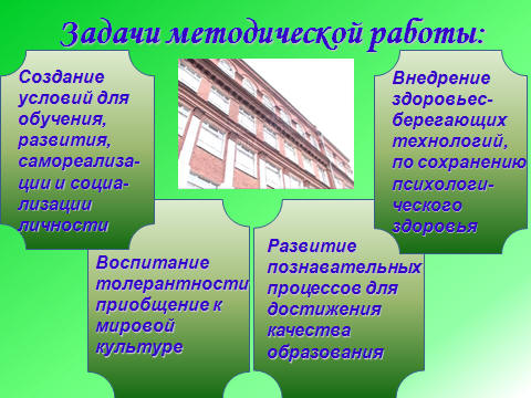 Задачи методической работы