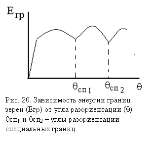 �������: