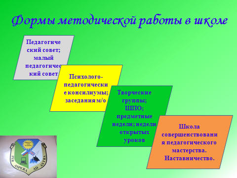 Формы методической работы