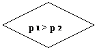 Блок-схема: решение: p > p