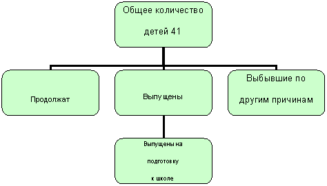 Организационная диаграмма