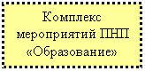 �������: �������� ����������� ��� «�����������»