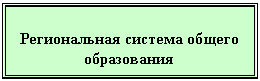 �������: ������������ ������� ������ �����������

