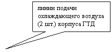 Прямоугольная выноска: линии подачи охлаждающего воздуха (2 шт.) корпуса ГТД