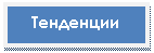 �������: ���������