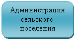 ����������� �������������: ������������� ��������� ���������