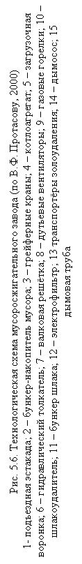 �������:
