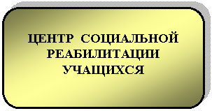 Скругленный прямоугольник: ЦЕНТР СОЦИАЛЬНОЙ РЕАБИЛИТАЦИИ
УЧАЩИХСЯ