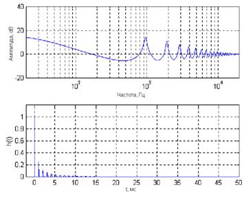C:\Users\Dmitry Returns\Desktop\���\Comb+Lowpass.png