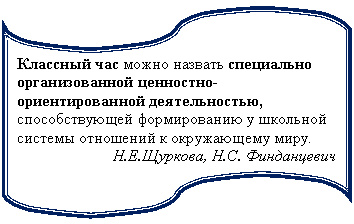 Блок-схема: перфолента: Классный час можно назвать специально организованной ценностно-ориентированной деятельностью, способствующей формированию у школьной системы отношений к окружающему миру.
Н.Е.Щуркова, Н.С. Финданцевич