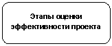 ����������� �������������: ����� ������ ������������� �������

