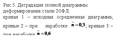 �������: