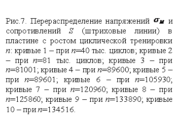 Подпись:
