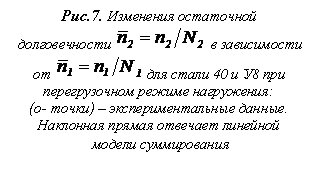 �������: