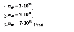 �������: 1- , 

2- ,

3- 1/��³

