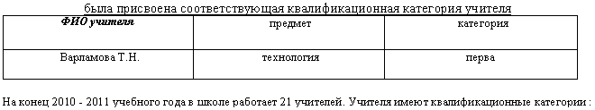 �������: