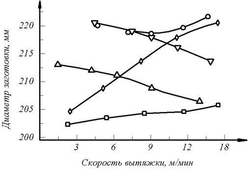 Рисунок 2