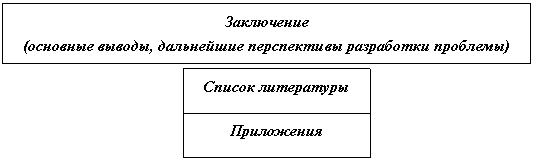 Подпись: Заключение
(основные выводы, дальнейшие перспективы разработки проблемы)