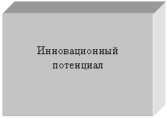 �������: ������������� 

���������

