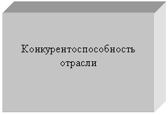 �������: ���������������������

�������

