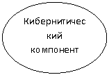 ����: ��������������� ���������