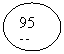 Овал: 95 м