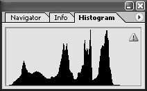Панель Histogram