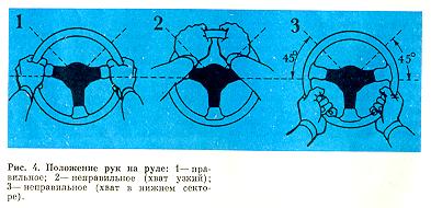 Положение рук на руле