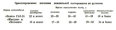 Ориентировочные