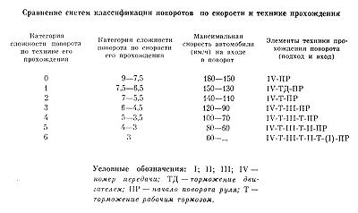 Сравнение систем классификации поворотов