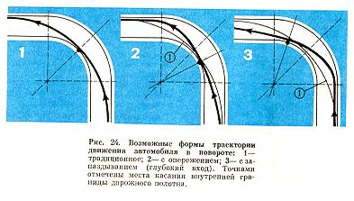 Возможные