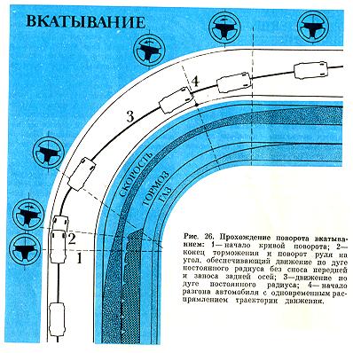 Прохождение поворота вкатыванием