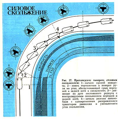 Прохождение поворота силовым скольжением