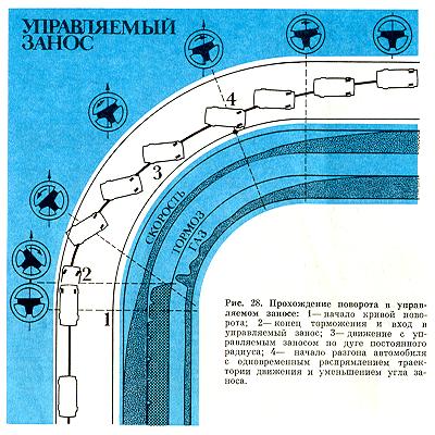 Прохождение поворота в управляемом заносе