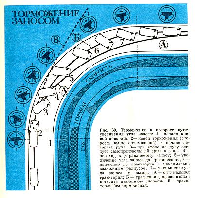Торможение в повороте путем увеличения угла заноса