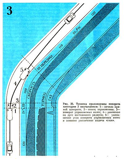 Техника прохождения поворота категории 3