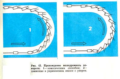 Прохождение ипподромного поворота
