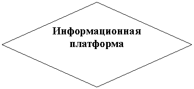 Блок-схема: